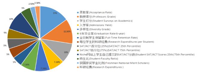 2019年美国大学学术榜Top50出炉! 2019年美国大学学术榜Top50出炉!