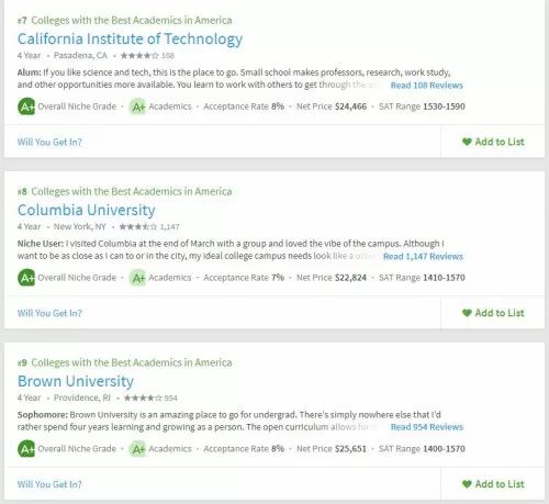 2019年美国大学学术榜Top50出炉! 2019年美国大学学术榜Top50出炉!
