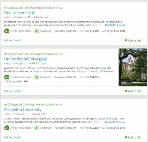 2019年美国大学学术榜Top50出炉! 2019年美国大学学术榜Top50出炉!