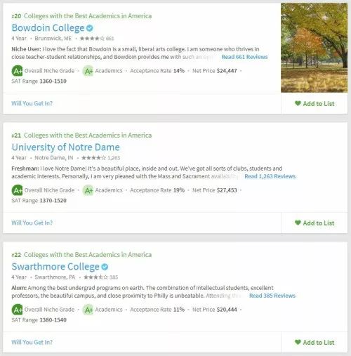 2019年美国大学学术榜Top50出炉! 2019年美国大学学术榜Top50出炉!
