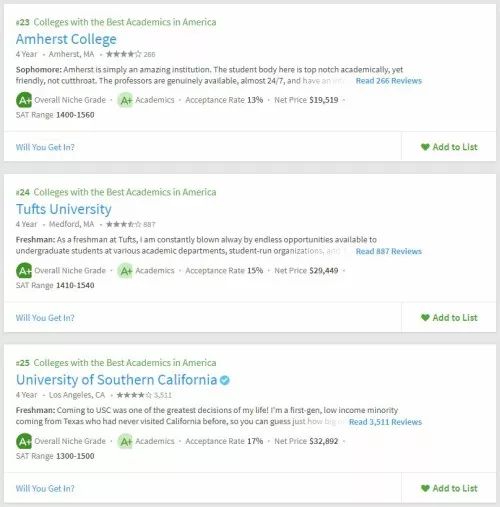 2019年美国大学学术榜Top50出炉! 2019年美国大学学术榜Top50出炉!