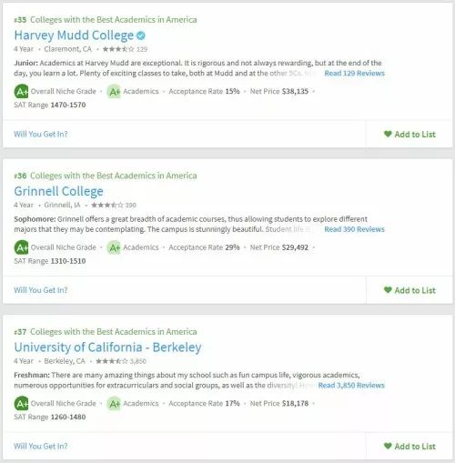 2019年美国大学学术榜Top50出炉! 2019年美国大学学术榜Top50出炉!