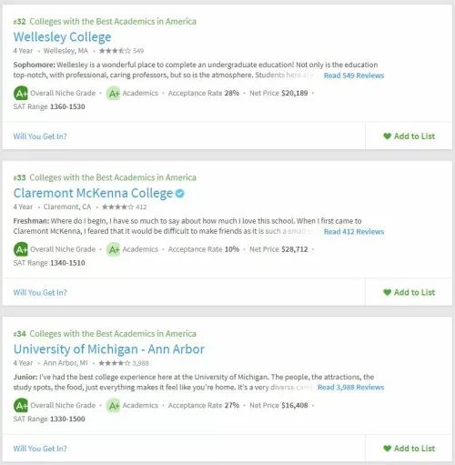 2019年美国大学学术榜Top50出炉! 2019年美国大学学术榜Top50出炉!
