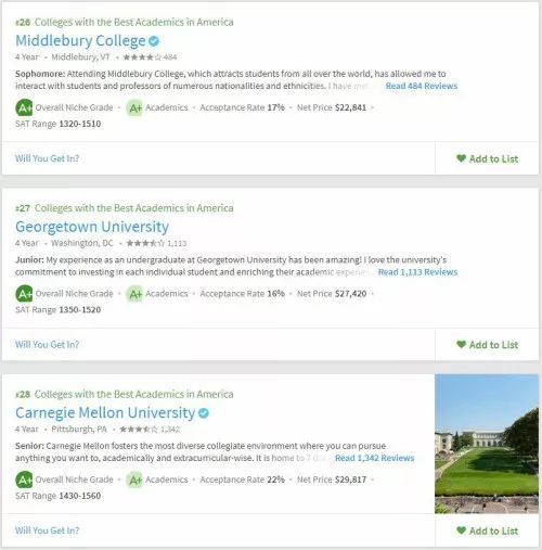 2019年美国大学学术榜Top50出炉! 2019年美国大学学术榜Top50出炉!