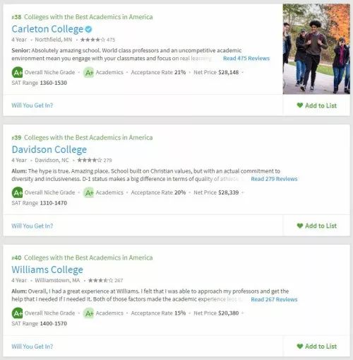 2019年美国大学学术榜Top50出炉! 2019年美国大学学术榜Top50出炉!