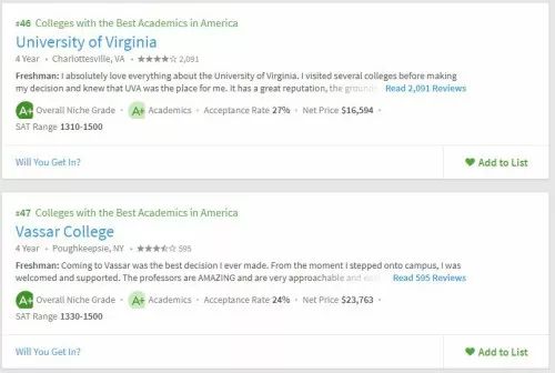 2019年美国大学学术榜Top50出炉! 2019年美国大学学术榜Top50出炉!
