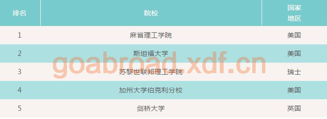 2019世界大学专业排名出炉 电子电气工程专业排名速览