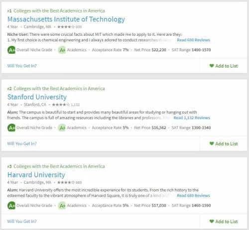 2019年美国大学学术榜Top50出炉! 2019年美国大学学术榜Top50出炉!