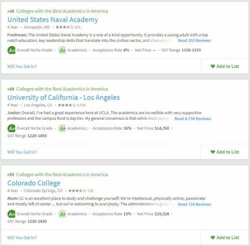 2019年美国大学学术榜Top50出炉! 2019年美国大学学术榜Top50出炉!