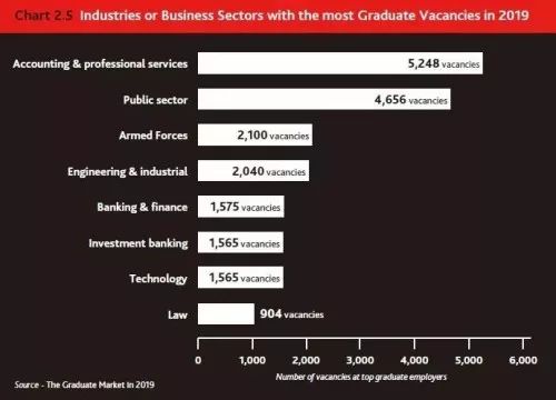 英国《2019毕业生市场报告》出炉! 英国《2019毕业生市场报告》出炉!