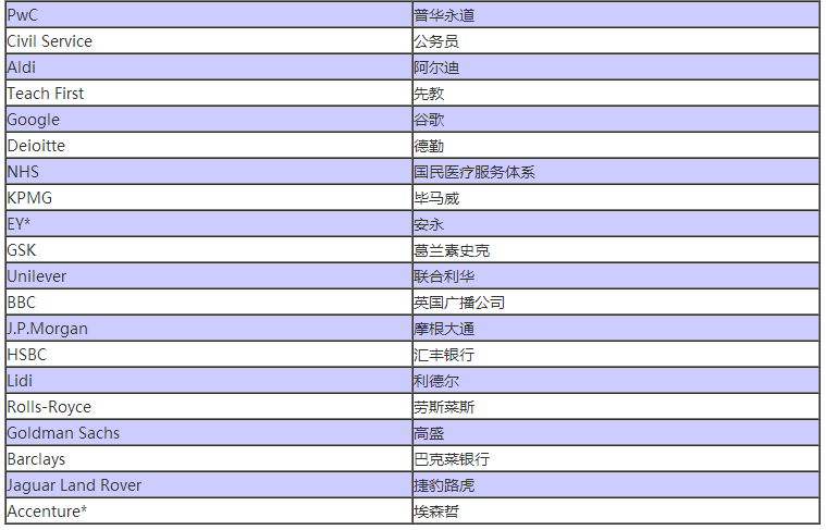 英国《2019毕业生市场报告》出炉! 英国《2019毕业生市场报告》出炉!