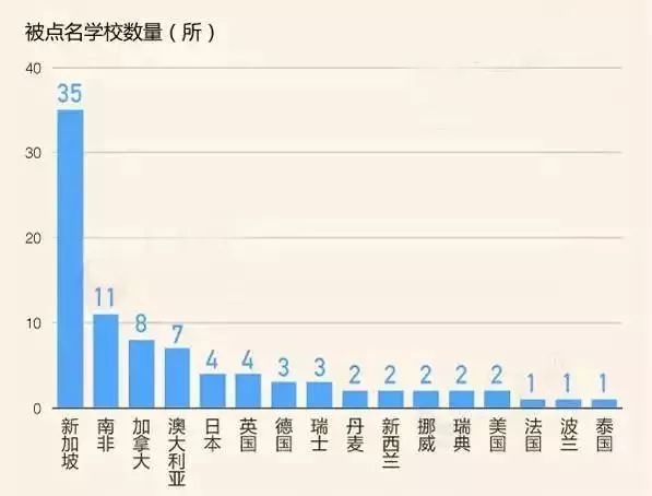 教育部发布16个国家88所留学黑名单! 教育部发布16个国家88所留学黑名单!