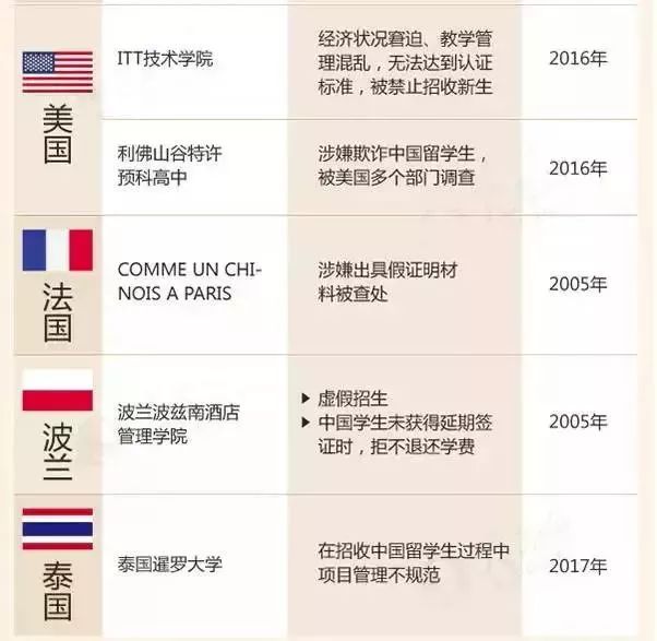 教育部发布16个国家88所留学黑名单! 教育部发布16个国家88所留学黑名单!