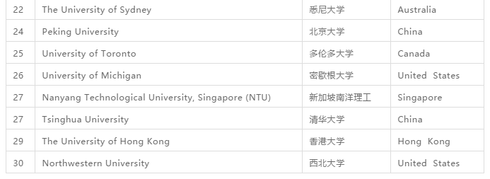 2019QS世界大学学科排名重磅发布! 2019QS世界大学学科排名重磅发布!