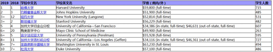 划重点!教育部看好的4大留学方向! 划重点!教育部看好的4大留学方向!