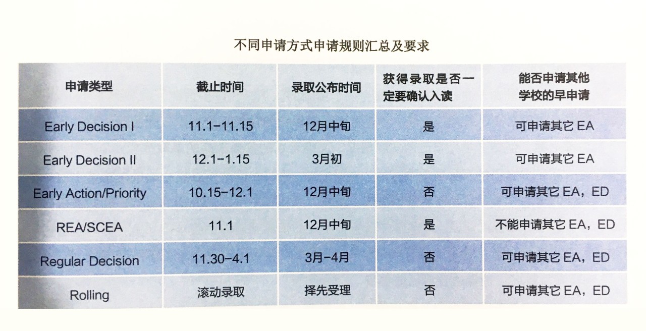美国本科留学现状:中国是主要生源国 美国本科留学现状:中国是主要生源国