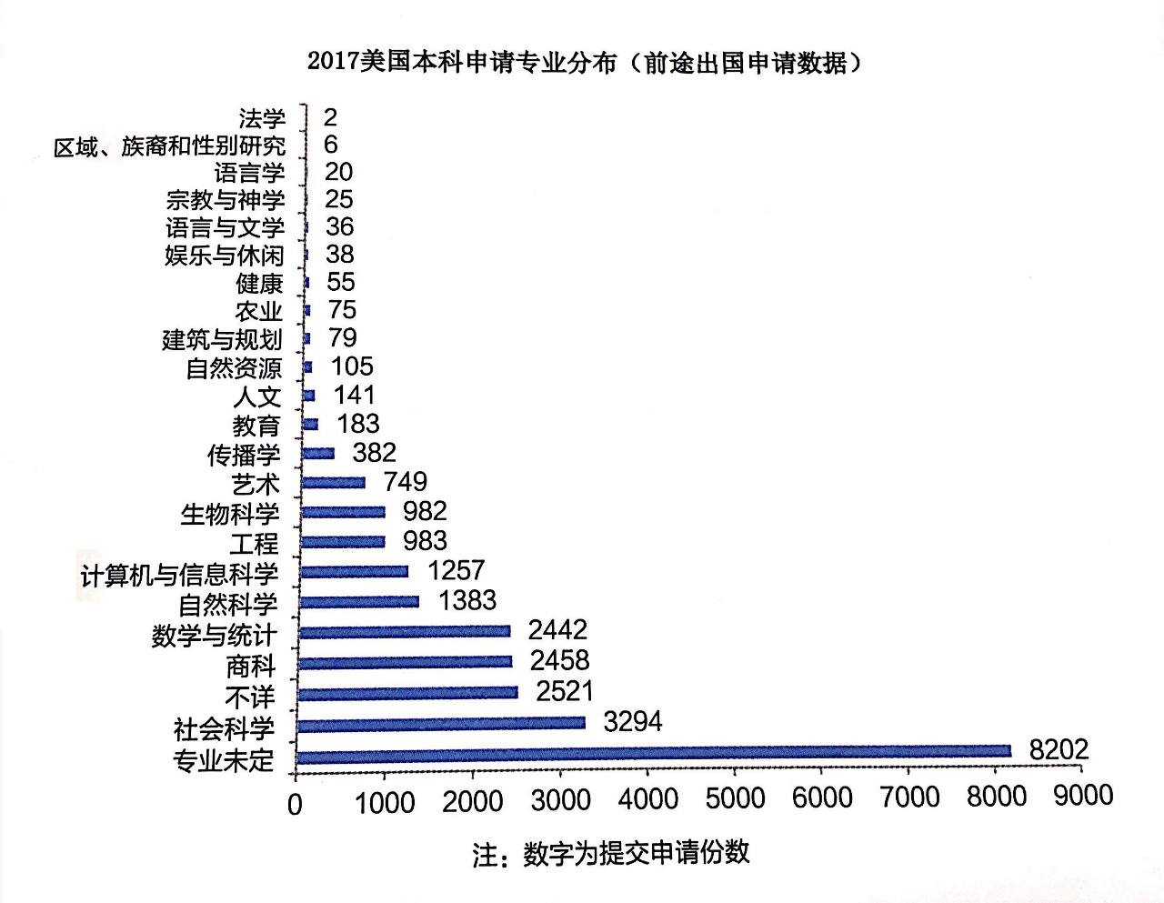 美国本科留学现状:中国是主要生源国 美国本科留学现状:中国是主要生源国
