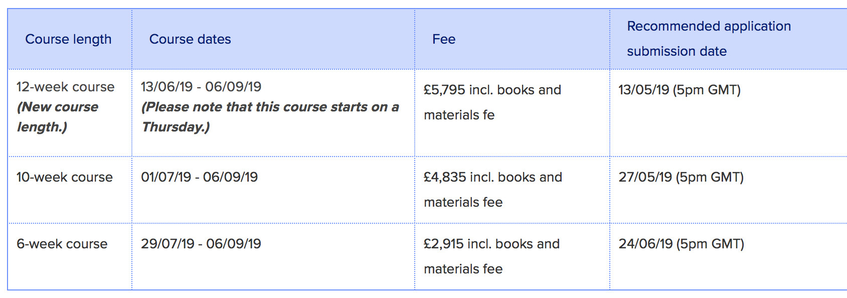 英语利物浦大学2019年语言课信息汇总 英语利物浦大学2019年语言课信息汇总