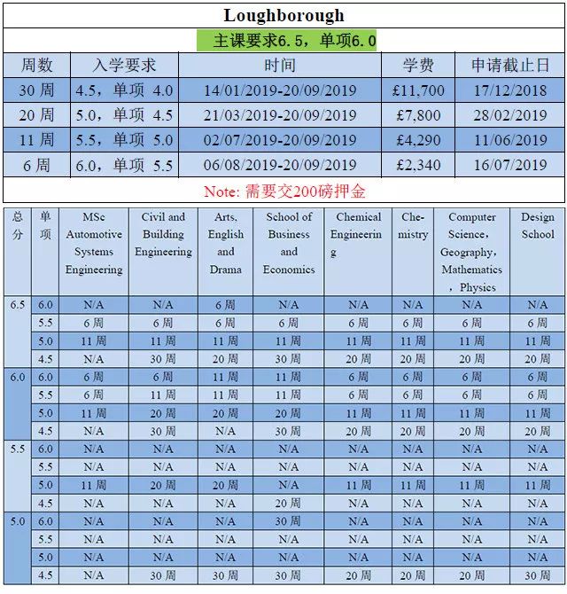 TIMES英国TOP20大学语言班入学要求 TIMES英国TOP20大学语言班入学要求