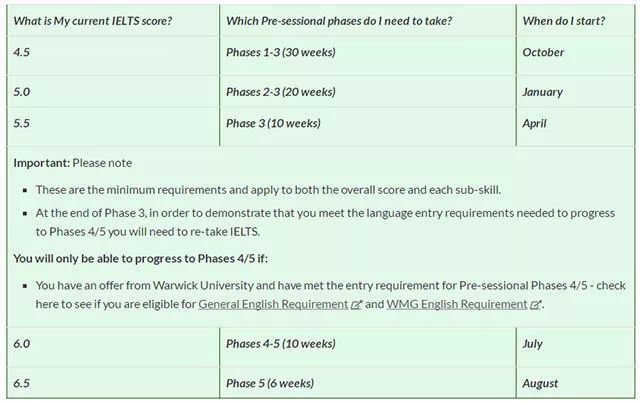 TIMES英国TOP20大学语言班入学要求 TIMES英国TOP20大学语言班入学要求