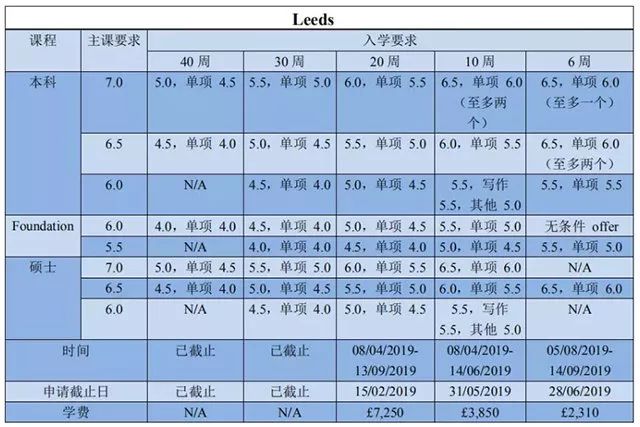 TIMES英国TOP20大学语言班入学要求 TIMES英国TOP20大学语言班入学要求