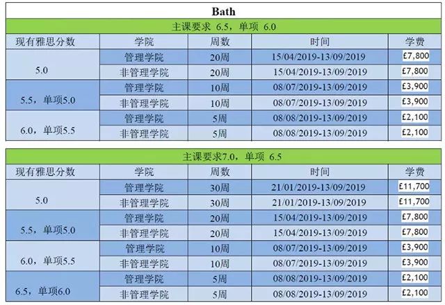 TIMES英国TOP20大学语言班入学要求 TIMES英国TOP20大学语言班入学要求