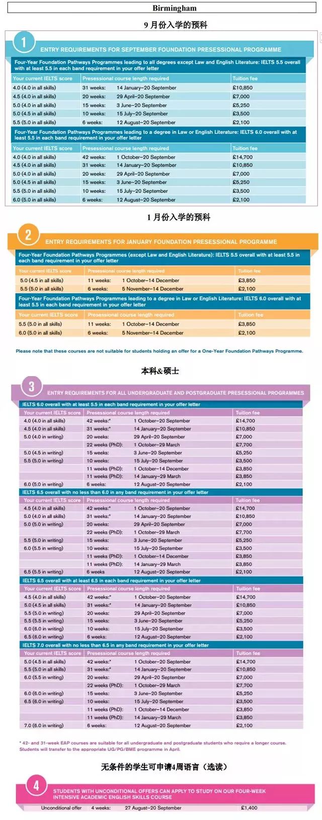 TIMES英国TOP20大学语言班入学要求 TIMES英国TOP20大学语言班入学要求
