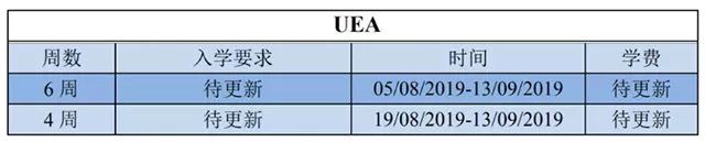 TIMES英国TOP20大学语言班入学要求 TIMES英国TOP20大学语言班入学要求