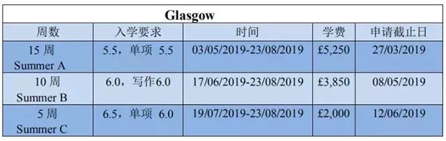 TIMES英国TOP20大学语言班入学要求 TIMES英国TOP20大学语言班入学要求