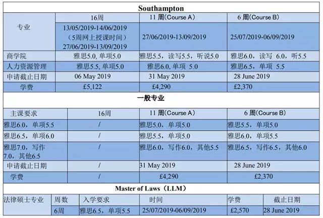 TIMES英国TOP20大学语言班入学要求 TIMES英国TOP20大学语言班入学要求
