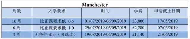 TIMES英国TOP20大学语言班入学要求 TIMES英国TOP20大学语言班入学要求