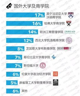 咨询行业人才喜爱偏好是什么？学什么专业能进MBB