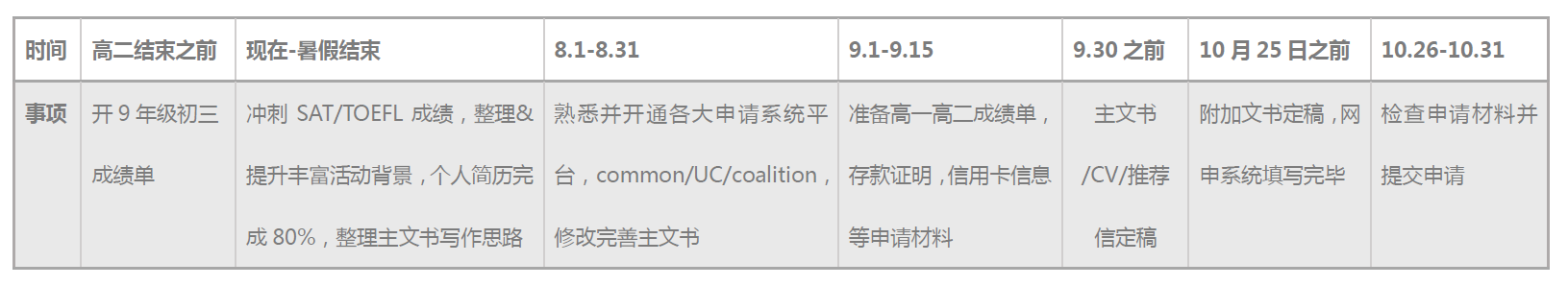 如何在2020美本早申请中脱颖而出? 如何在2020美本早申请中脱颖而出?