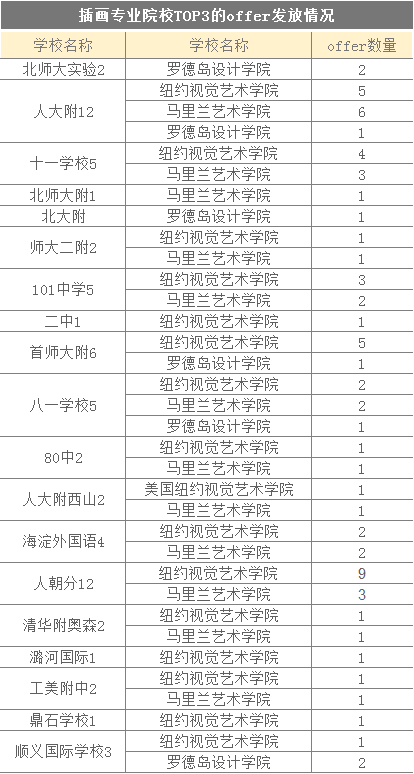 美本留学新趋势:艺术生申请人数上涨 美本留学新趋势:艺术生申请人数上涨