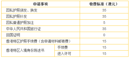 留学生在澳洲护照丢失/过期该怎么办? 留学生在澳洲护照丢失/过期该怎么办?