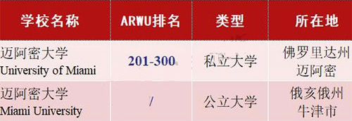 注意!这些美国大学名字相似实则天差地别! 注意!这些美国大学名字相似实则天差地别!
