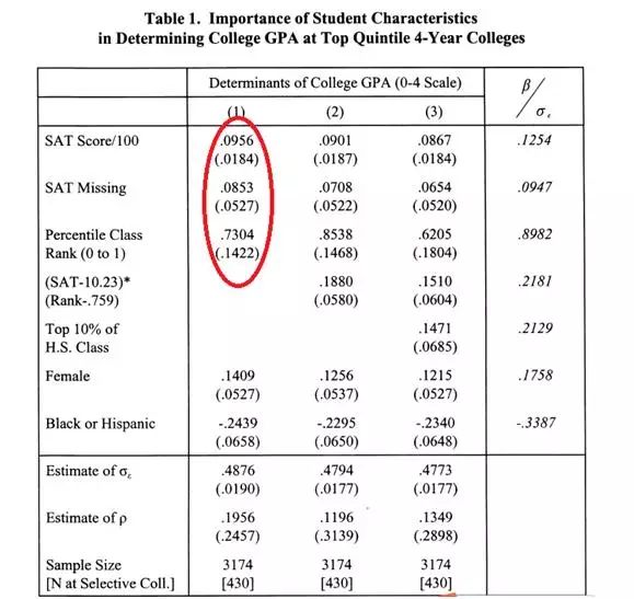 越是顶尖的美国大学对班级年级排名越重视