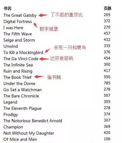 美国中学生的读书清单