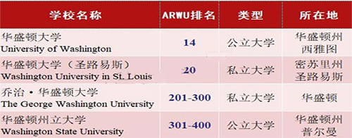 注意!这些美国大学名字相似实则天差地别!