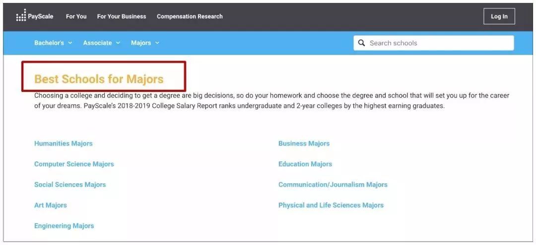 Payscale发布2019美国大学薪资榜单