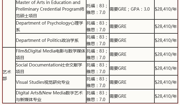 盘点美国加州大学各分校2019年申请要求 盘点美国加州大学各分校2019年申请要求