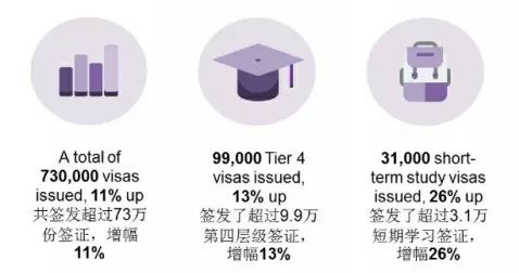 大数据解读|英国教育新官方数据及趋势 大数据解读|英国教育新官方数据及趋势