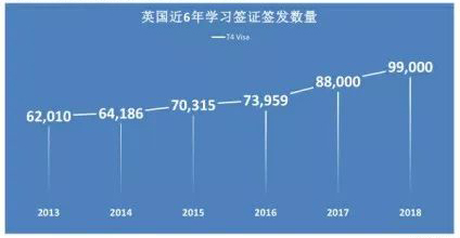 大数据解读|英国教育新官方数据及趋势 大数据解读|英国教育新官方数据及趋势