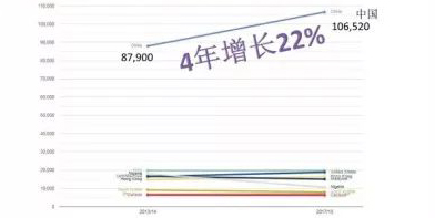 大数据解读|英国教育新官方数据及趋势 大数据解读|英国教育新官方数据及趋势