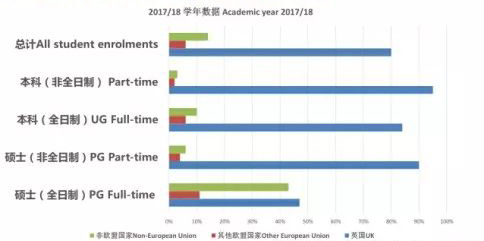 大数据解读|英国教育新官方数据及趋势 大数据解读|英国教育新官方数据及趋势