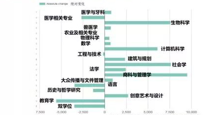 大数据解读|英国教育新官方数据及趋势 大数据解读|英国教育新官方数据及趋势