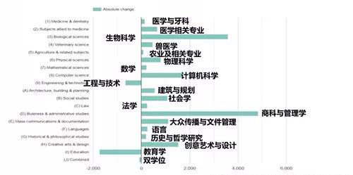 大数据解读|英国教育新官方数据及趋势 大数据解读|英国教育新官方数据及趋势