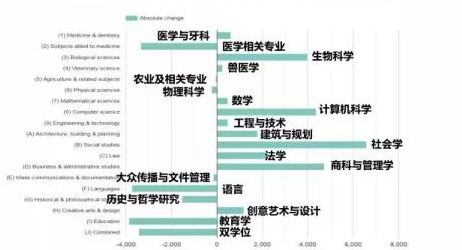 大数据解读|英国教育新官方数据及趋势 大数据解读|英国教育新官方数据及趋势