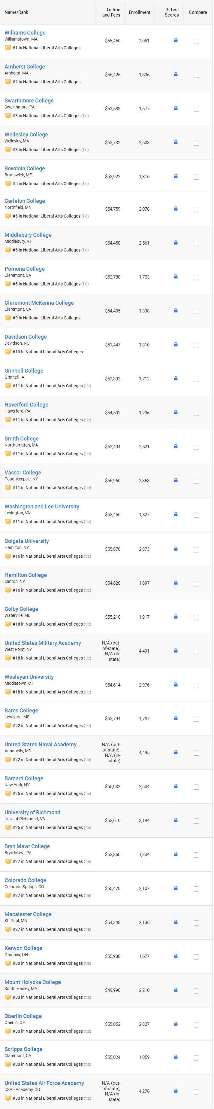 USNews美国大学新闻与传播专业排名 USNews美国大学新闻与传播专业排名