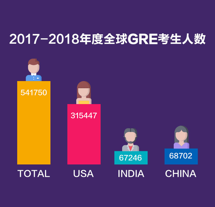 2018年度GRE重点数据及2019备考建议 2018年度GRE重点数据及2019备考建议